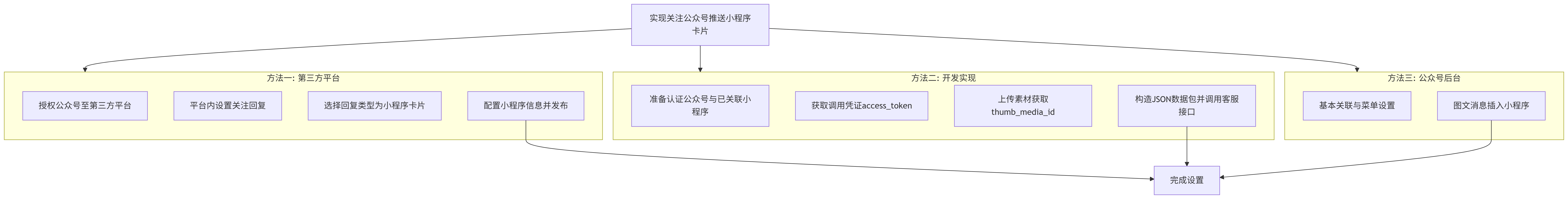 关注公众号后推送小程序卡片