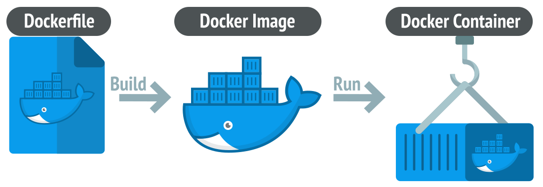 Docker之Dockerfile文件常用配置说明及快速入门