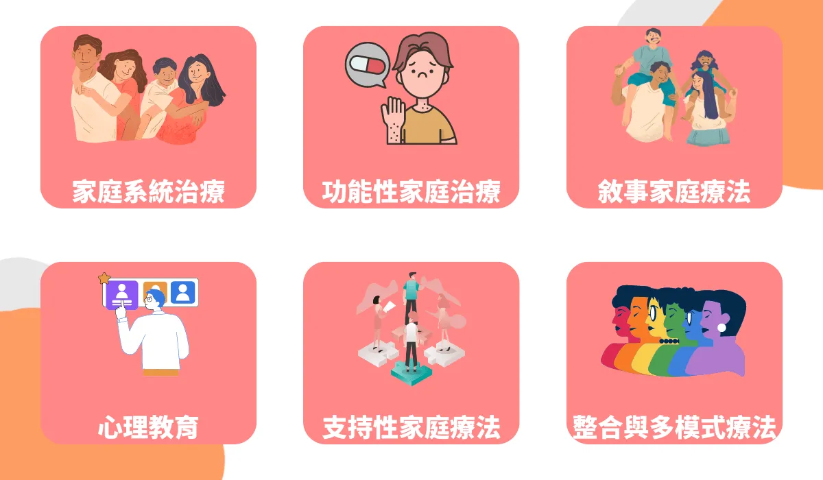 家庭治愈系统