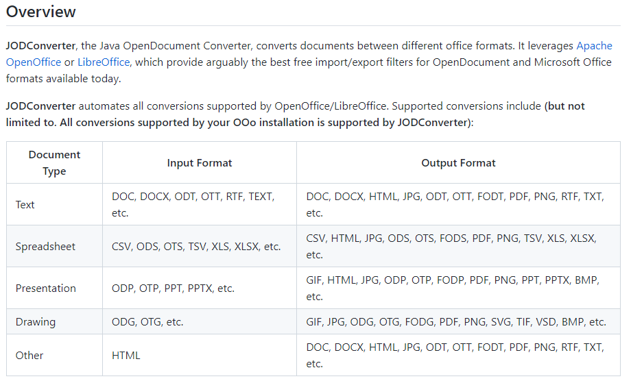 Spring Boot 基于jodconverter实现Office转PDF