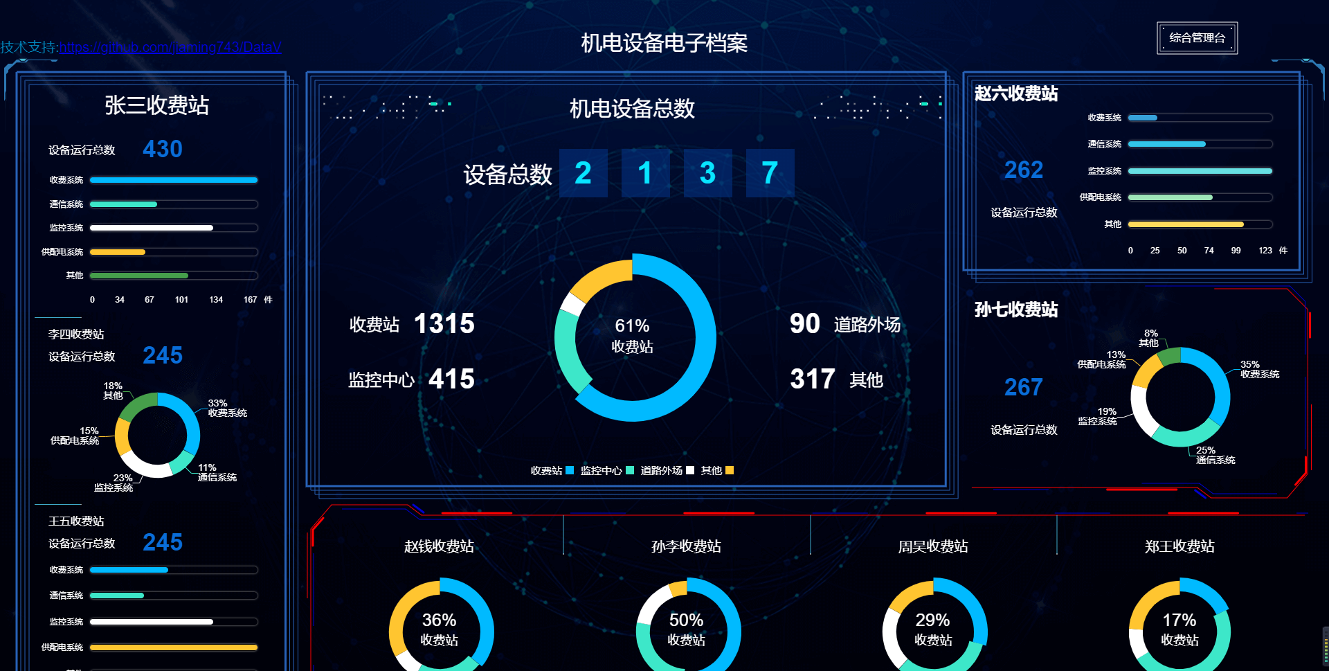 做可视化大屏可能需要用到的几个开源项目-DataV/AntV/D3.js/ECharts