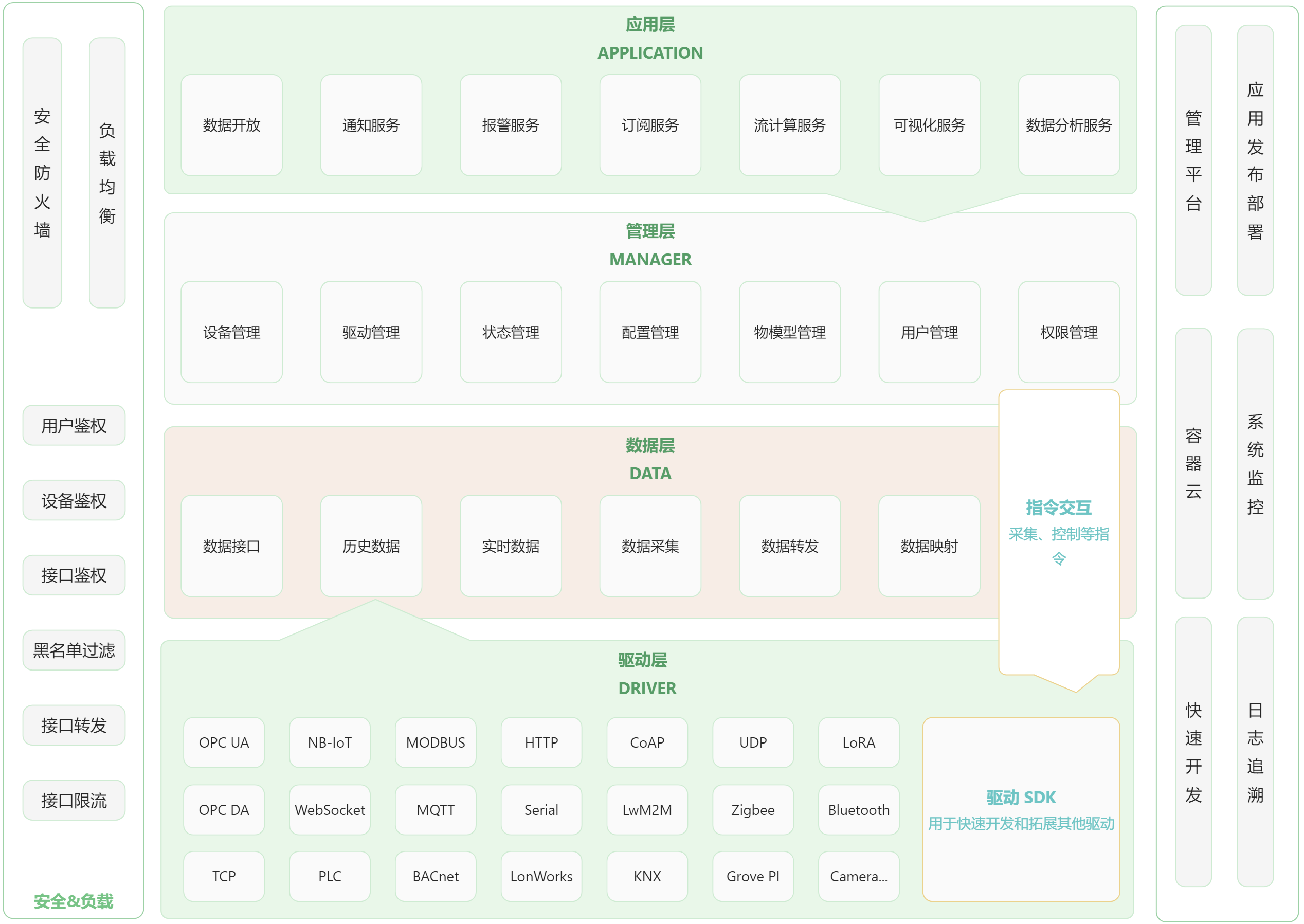 推荐几个不错的IOT物联网开源项目,建议收藏学习、备用