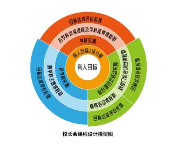 教学挑战平衡